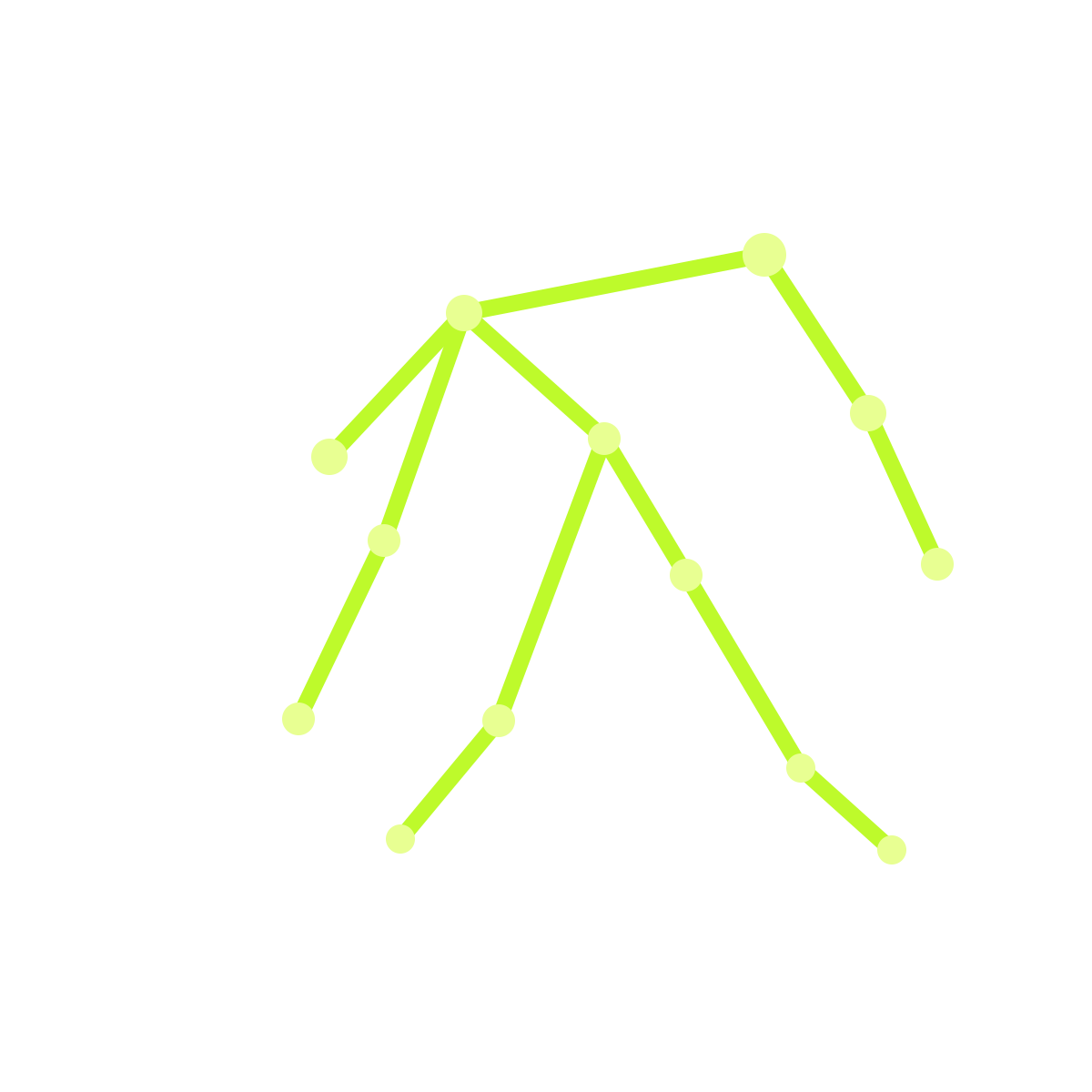 Pushly pose overlay visual